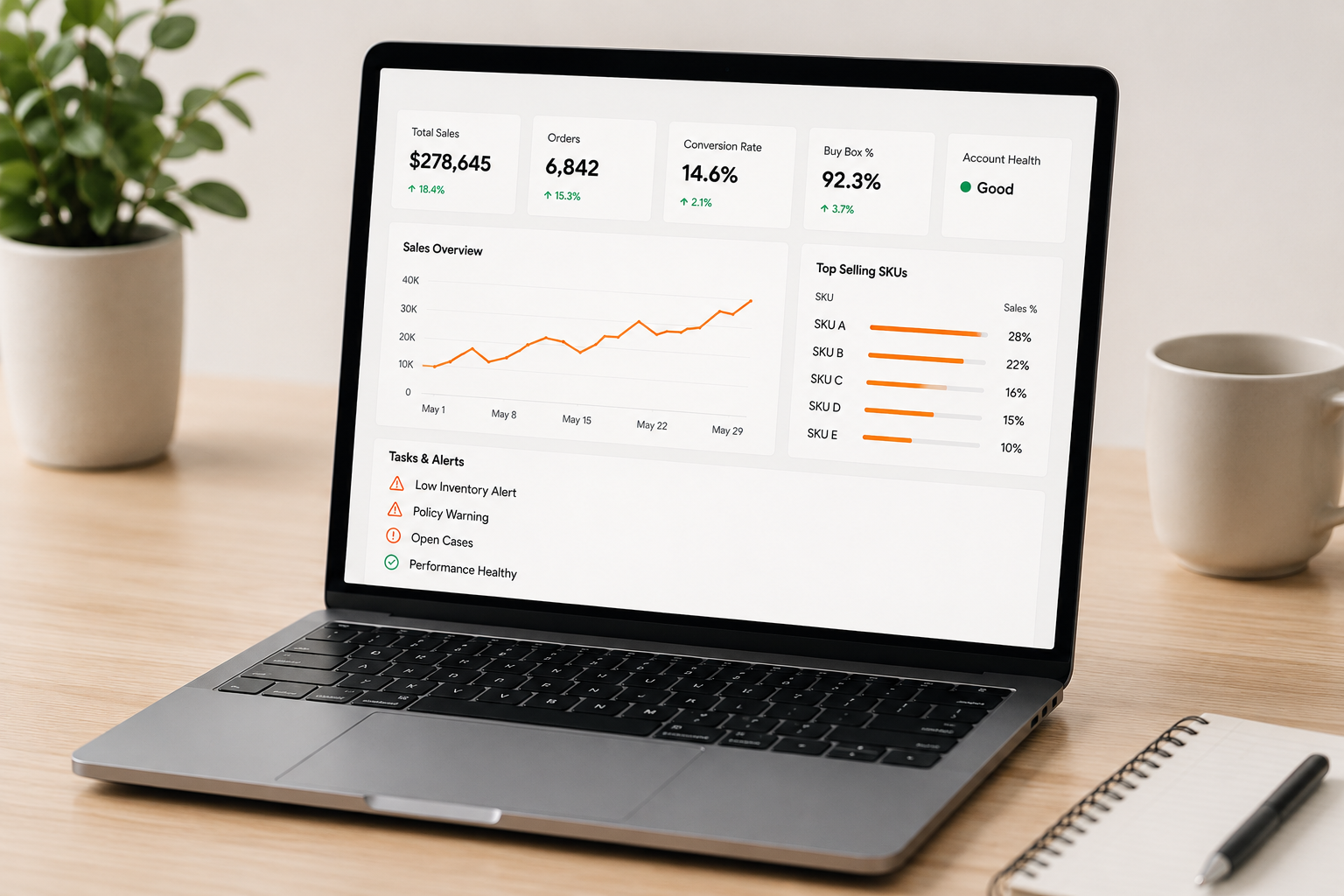 Amazon Account Management Dashboard Overview