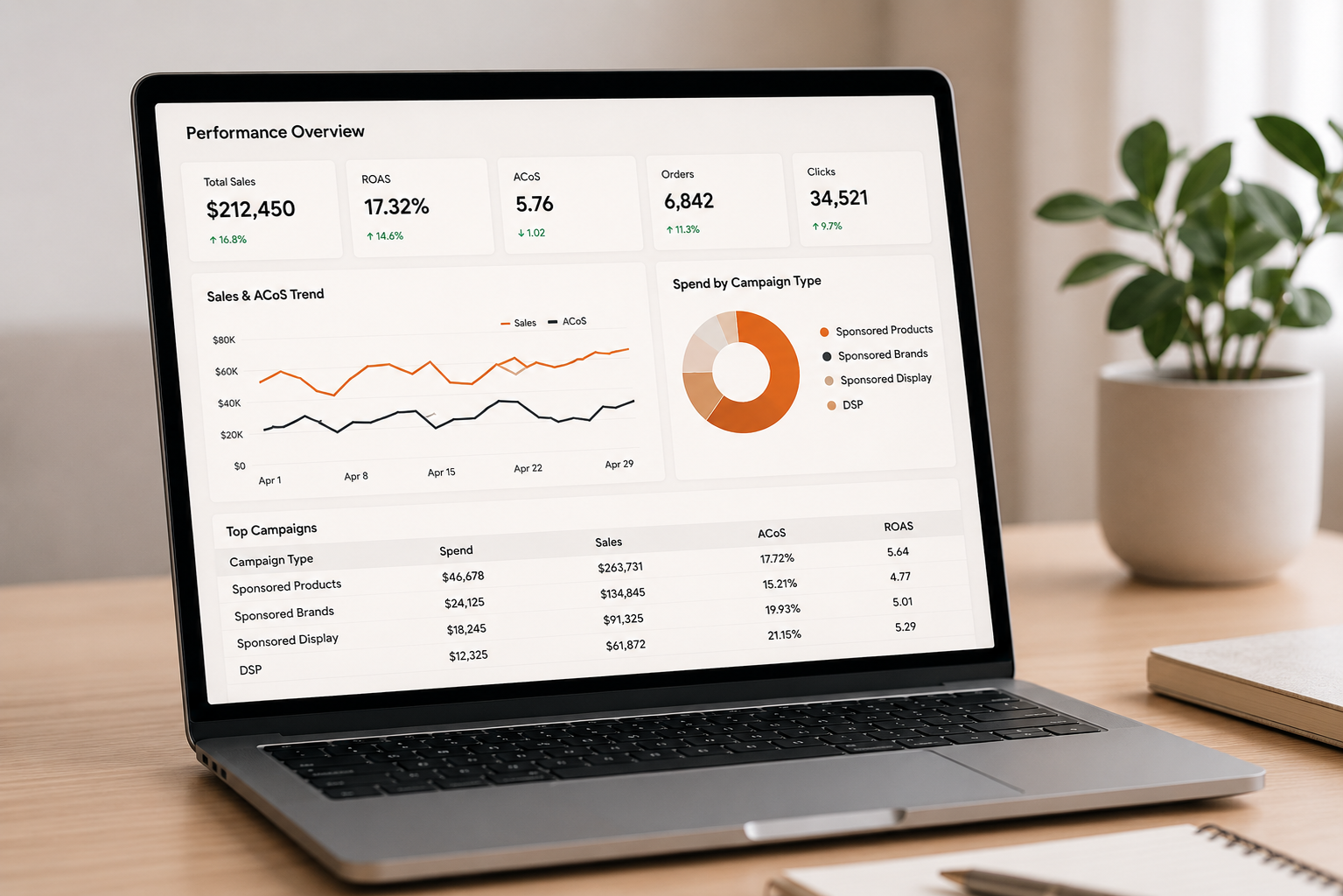 Amazon Advertising Management Dashboard Overview
